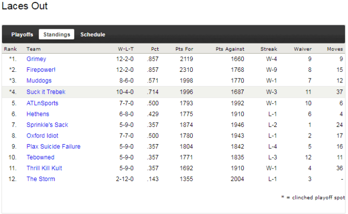 2009 - standings.png