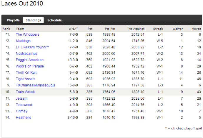 2010 - standings.png