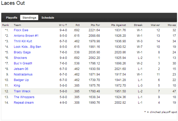 2011 - standings.png