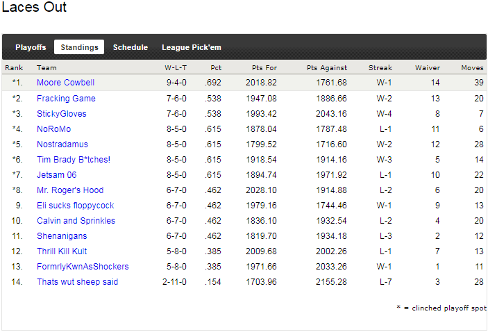 2012 - standings.png