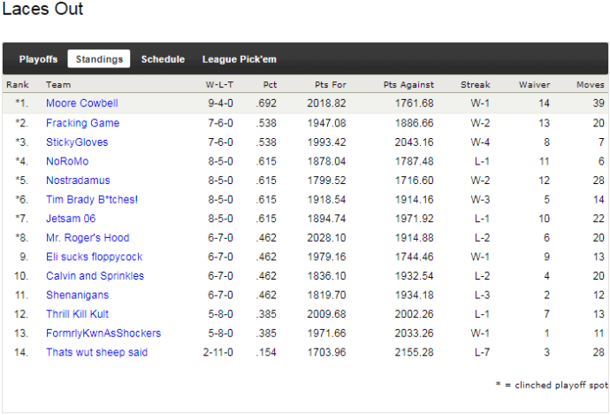 2012 - standings.png