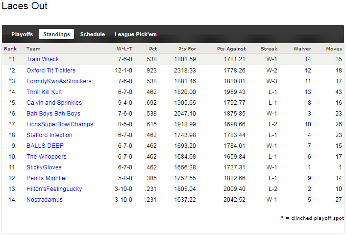 2013 - standings.png
