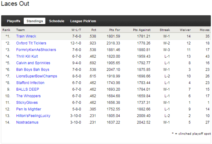 2013 - standings.png