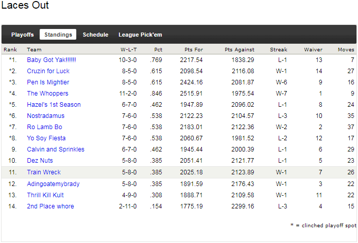 2014 - standings.png