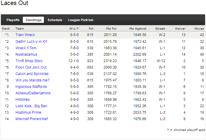 2016 - standings.png
