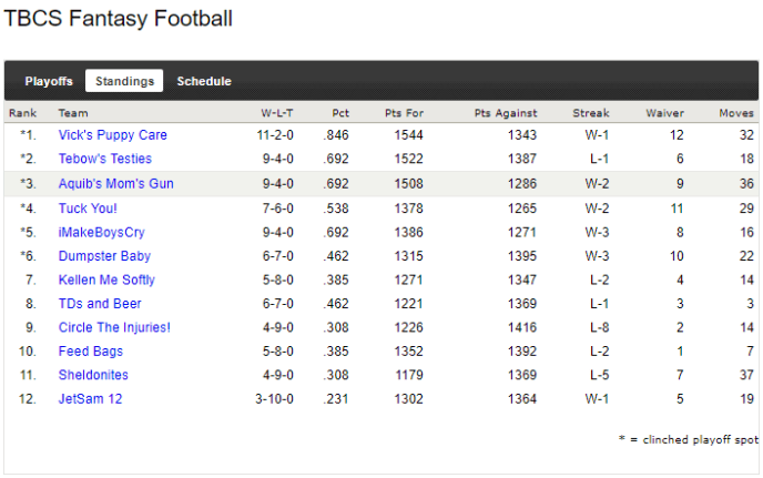 2011-BA-Standings