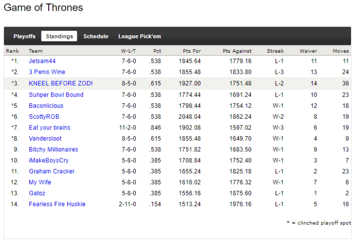 2012-BA-Standings