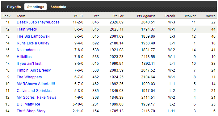 2018-Laces-Standings