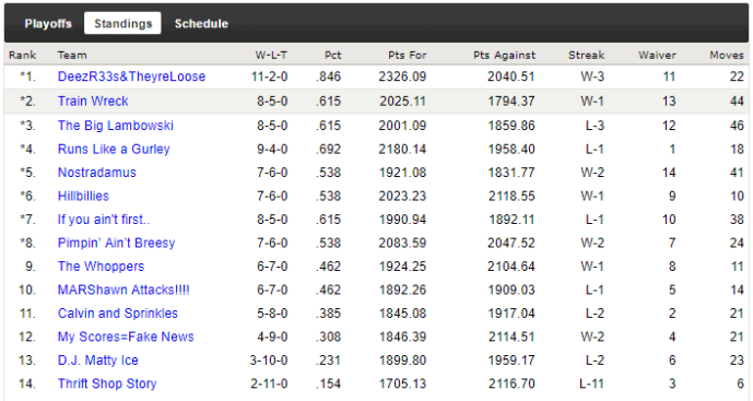 2018-Laces-Standings